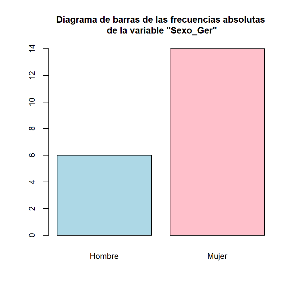 Lecci N Descripci N De Datos Cualitativos Aprender Parte I