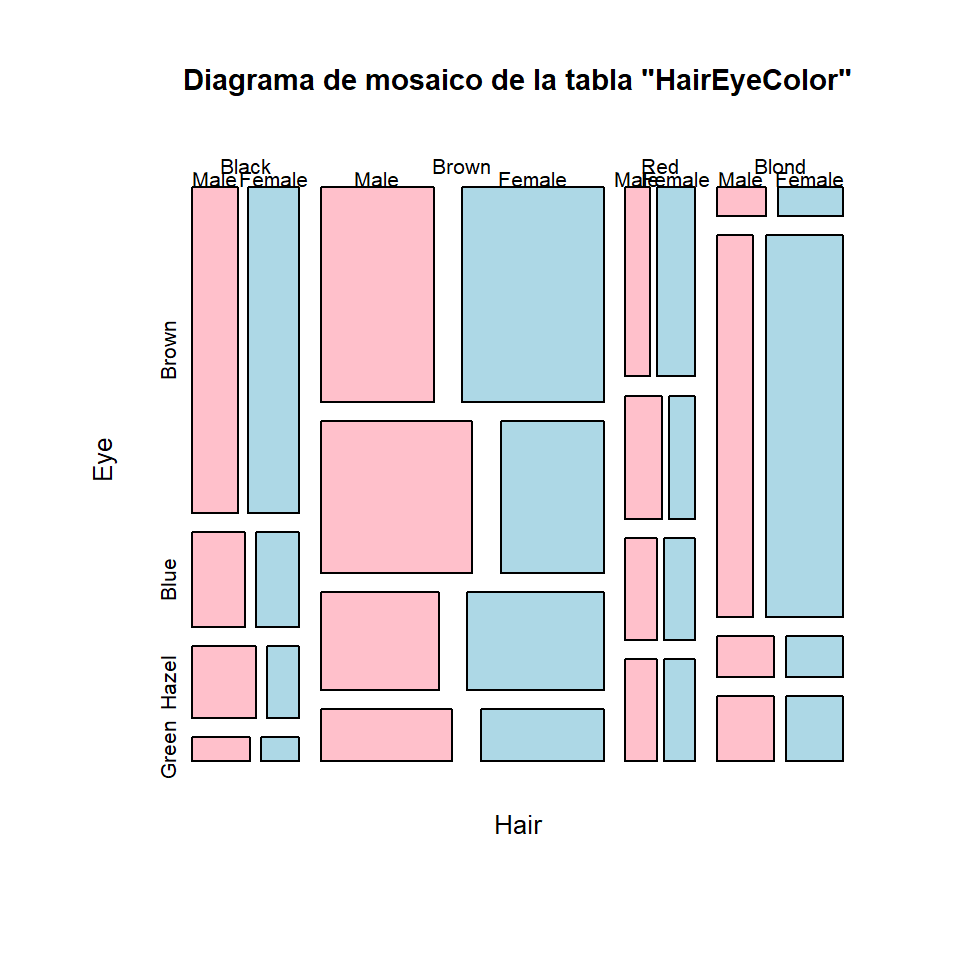 Lecci N Descripci N De Datos Cualitativos Aprender Parte I