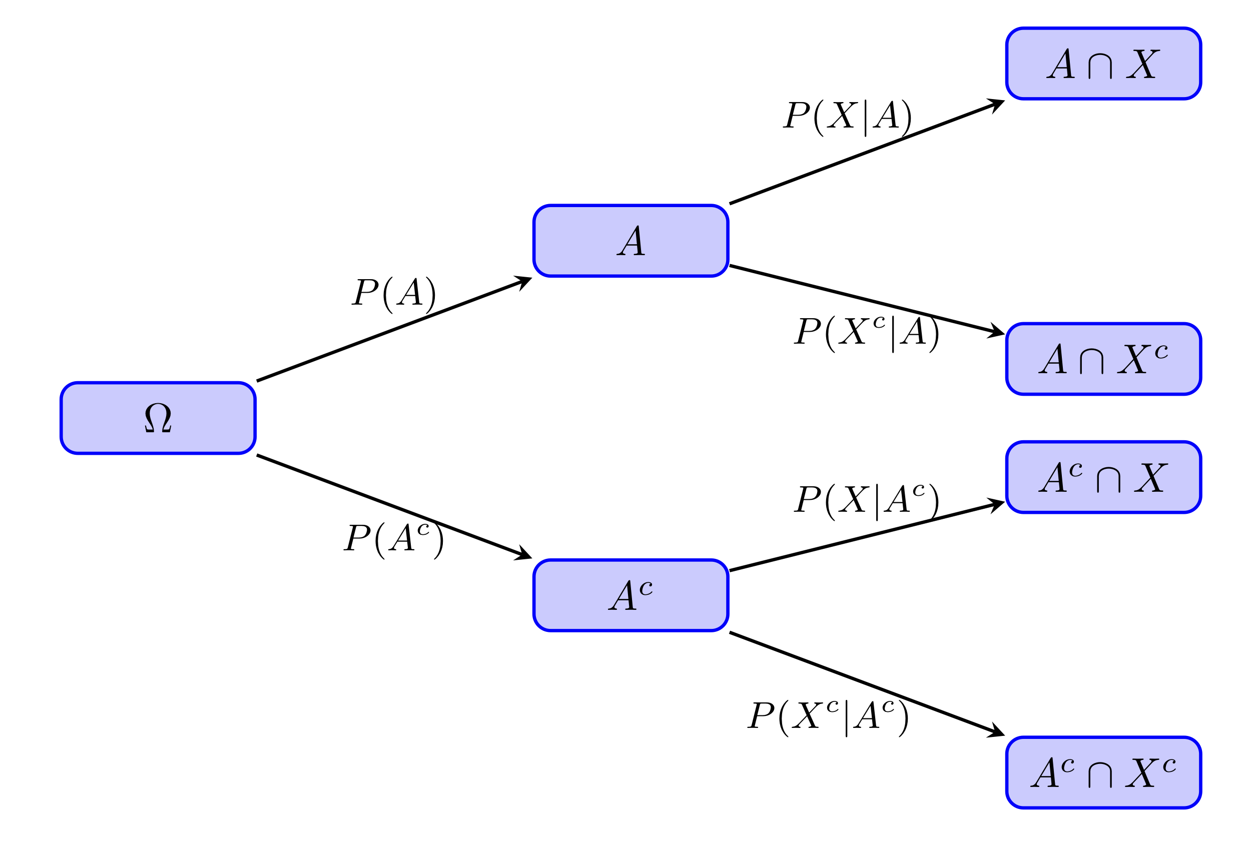 Lecci N Probabilidades Elementales Las Mates Bioestad Stica