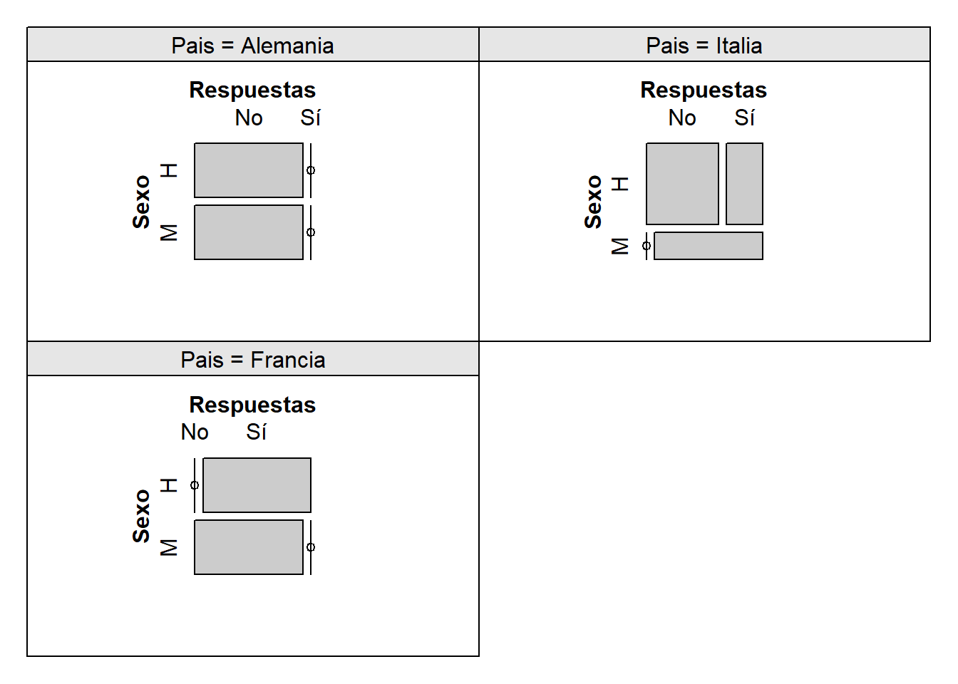 Diagrama de mosaico producido con `cotabplot`.