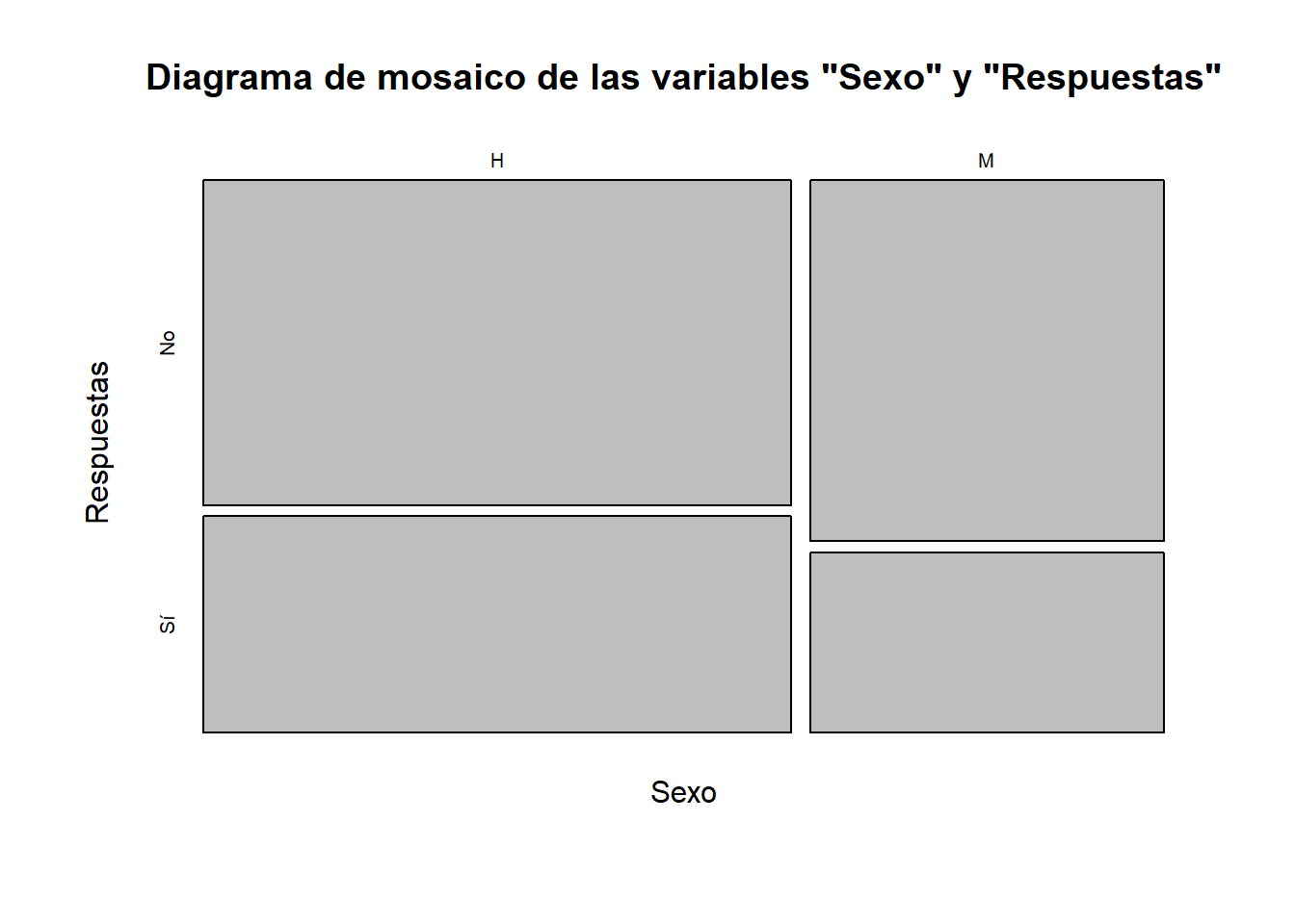 Un diagrama de mosaico bidimendiol.