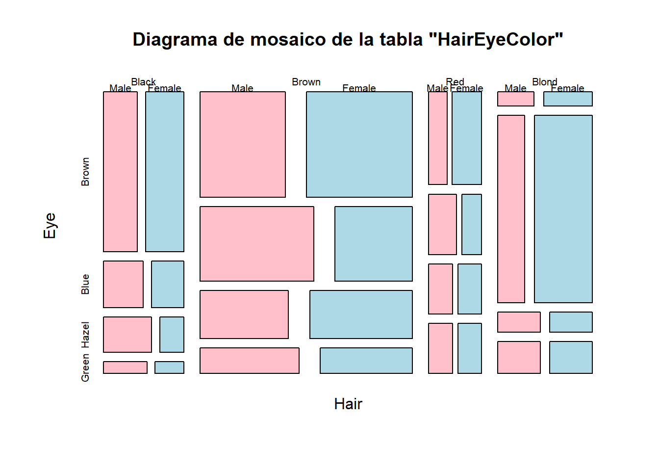 Un diagrama de mosaico tridimendiol.