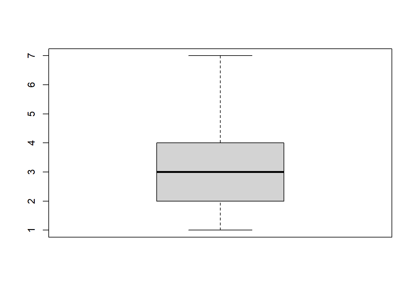 Un diagrama de caja.