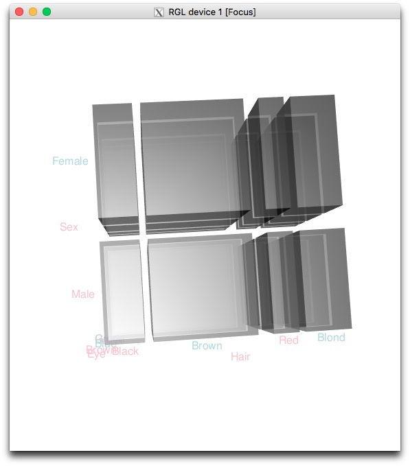 Diagrama de mosaico 3D producido con `mosaic3d`.