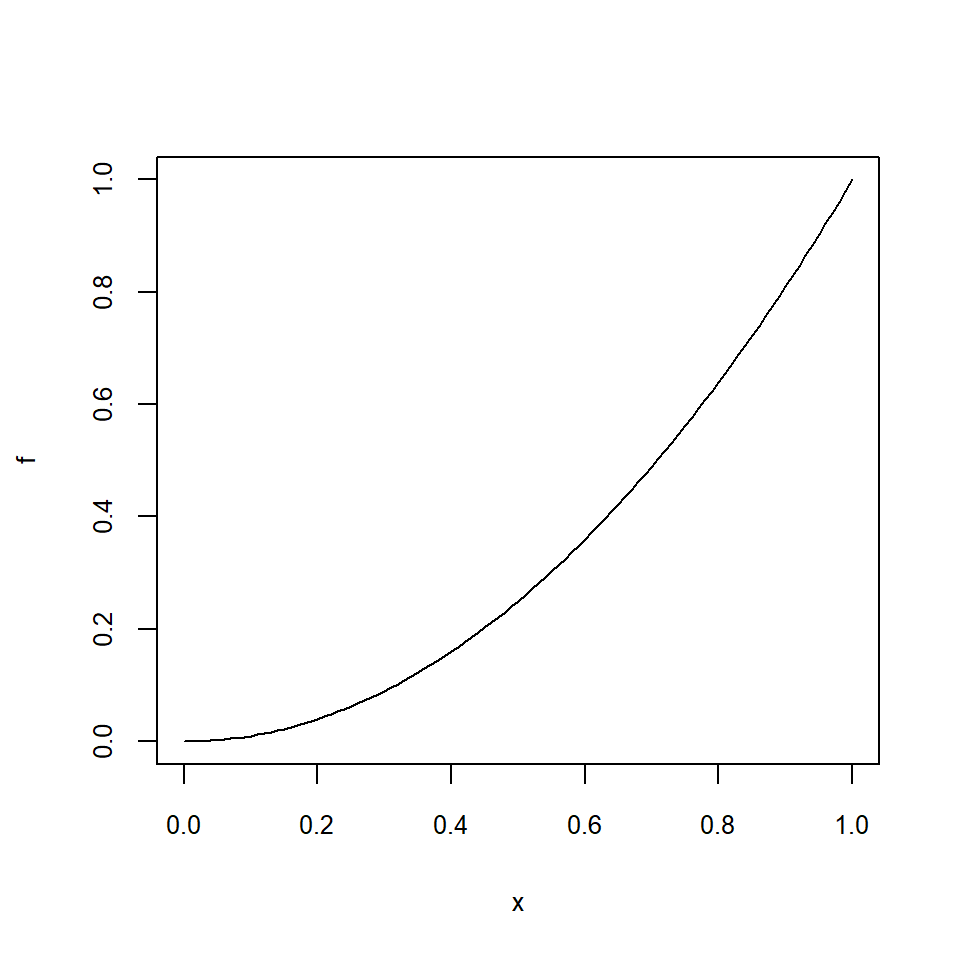 Lecci N Gr Ficos B Sicos Aprender Parte I